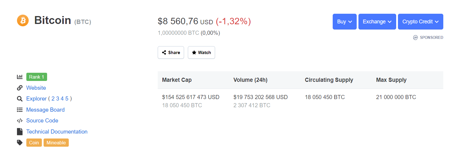 BTC price CMC